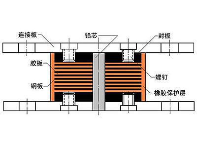 渝中区抗震支座施工-普通板式橡胶支座厂家